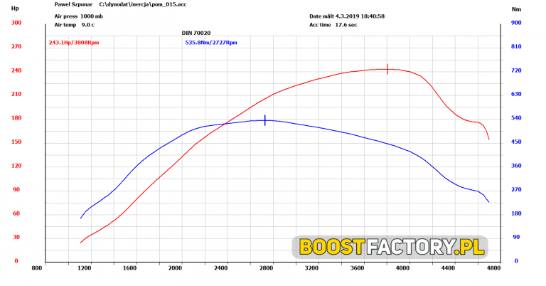 BMW E39 530D 184HP >> 243KM 535Nm Boost Factory