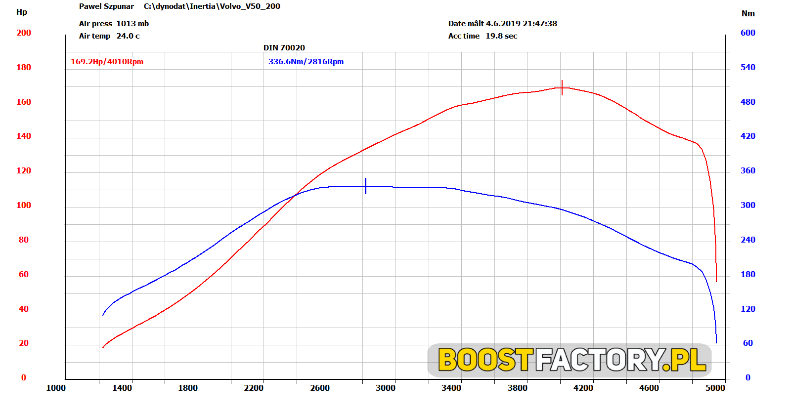 Volvo V50 2.0D 136Km >> 169Km 337Nm | Boost Factory