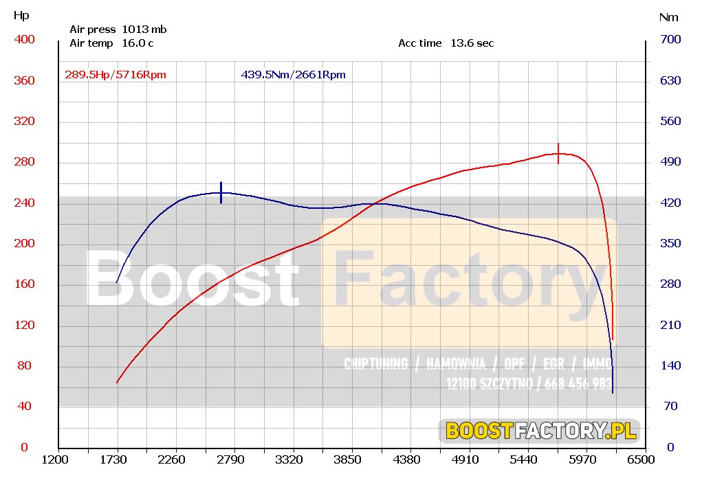 Volvo V70 2.4T 250Km >> 289Km 439Nm | Boost Factory
