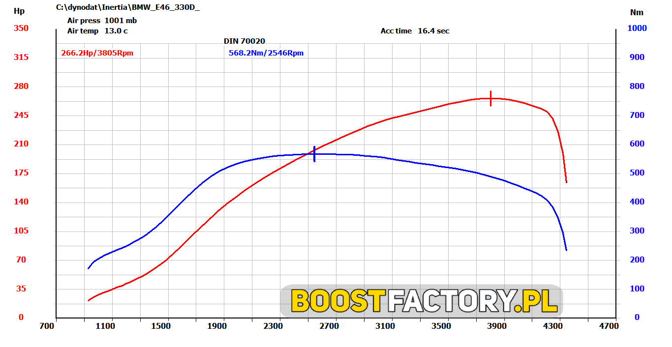 Bmw 3.0 Diesel Czyli M57, M57N, M57N2 Podnoszenie Mocy | Boost Factory